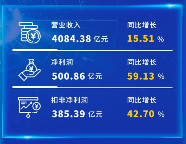 融创配资 科创板2020成绩单：营收、净利润双增，创新制度运行稳定