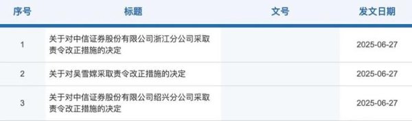 日赢配资 这家券商连收三张罚单！