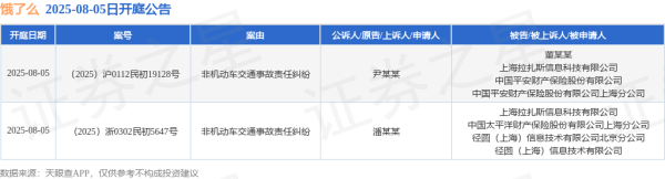 恒盈配资 饿了么作为被告/被上诉人的2起涉及非机动车交通事故责任纠纷的诉讼将于2025年8月5日开庭