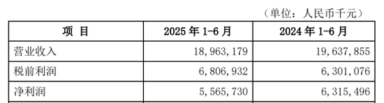 凯丰配资 微众银行个人客户数超4亿 “微粒贷”投诉量暴涨